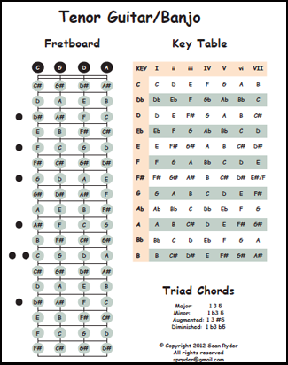 Tenor Guitar Chord Chart Cgda