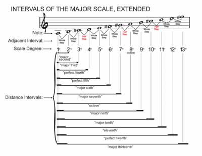 Extended Scale Intervals Chart.jpg