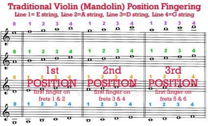 5th Position Violin Chart