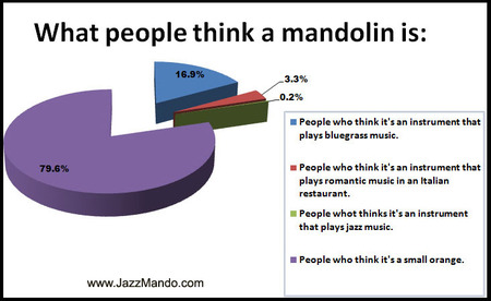 MandolinPerspectiveChart.jpg