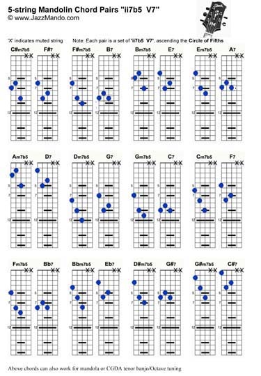 5-stringChord Pairs _iim7b5V7.jpg