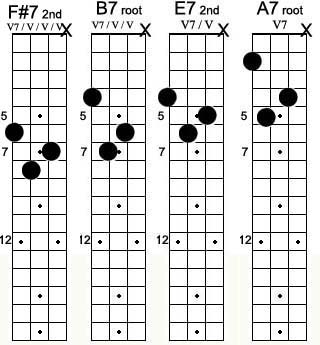 Dance Of The Infidels Chord Chart!