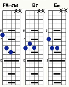 5-string Mandolin Chord Sets: Minor 'ii7b5 V7 i" .