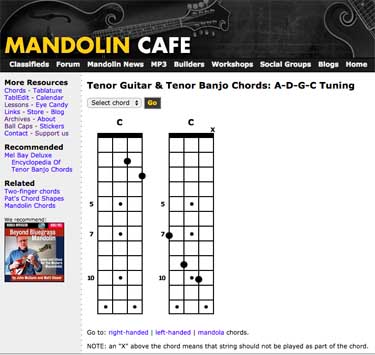 tenor guitar tuning