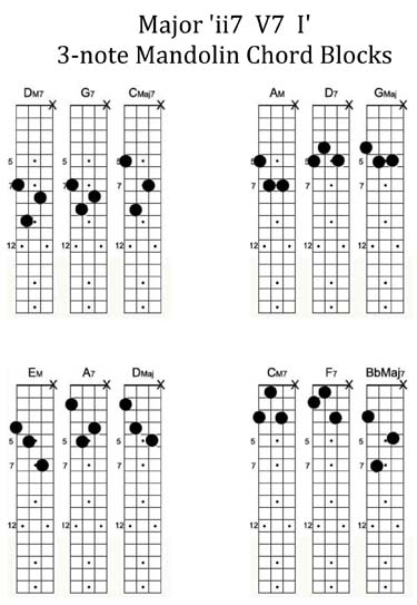 Full Mandolin Chord Chart