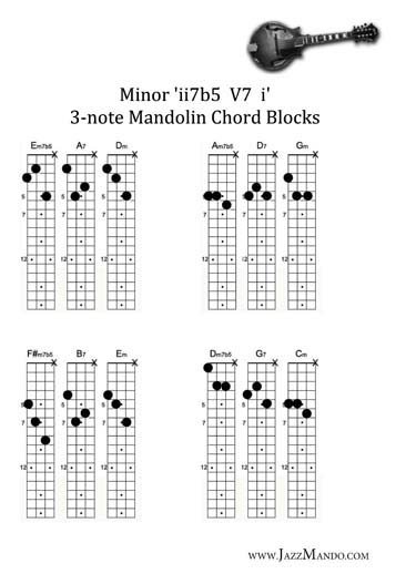 Minor_ii7b5_V7_i_Blocks.jpg