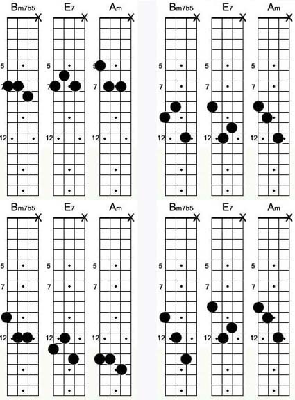 black orpheus guitar chords