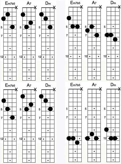 black orpheus guitar chords