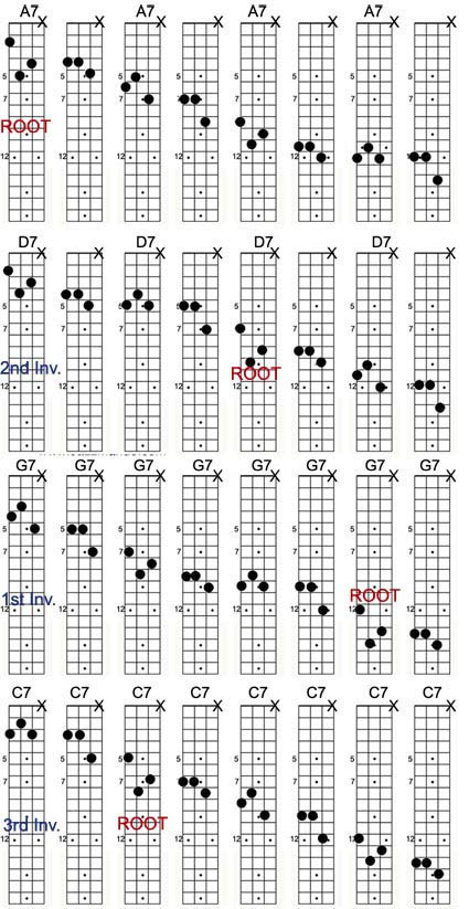 guitar chords up the fretboard