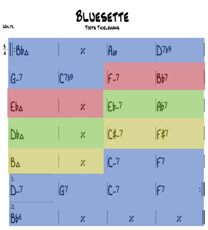 Bluesette2.jpg