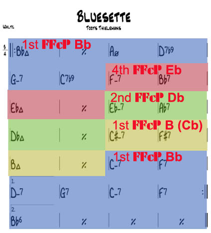 Bluesette3.jpg