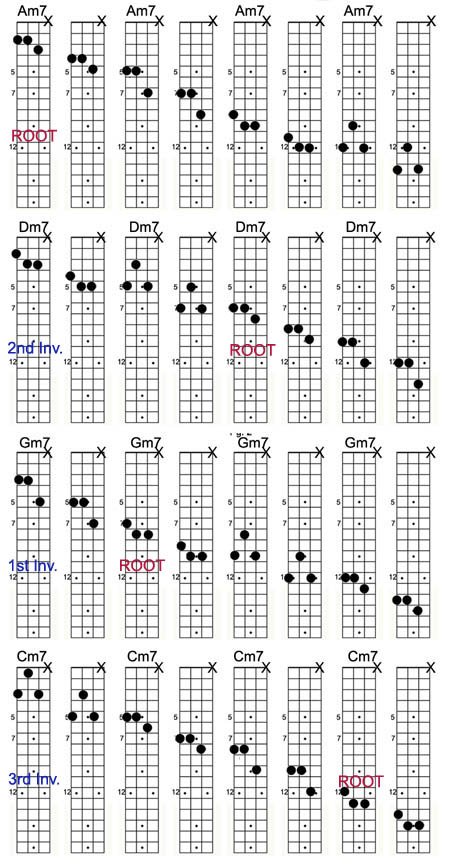 guitar chords up the fretboard